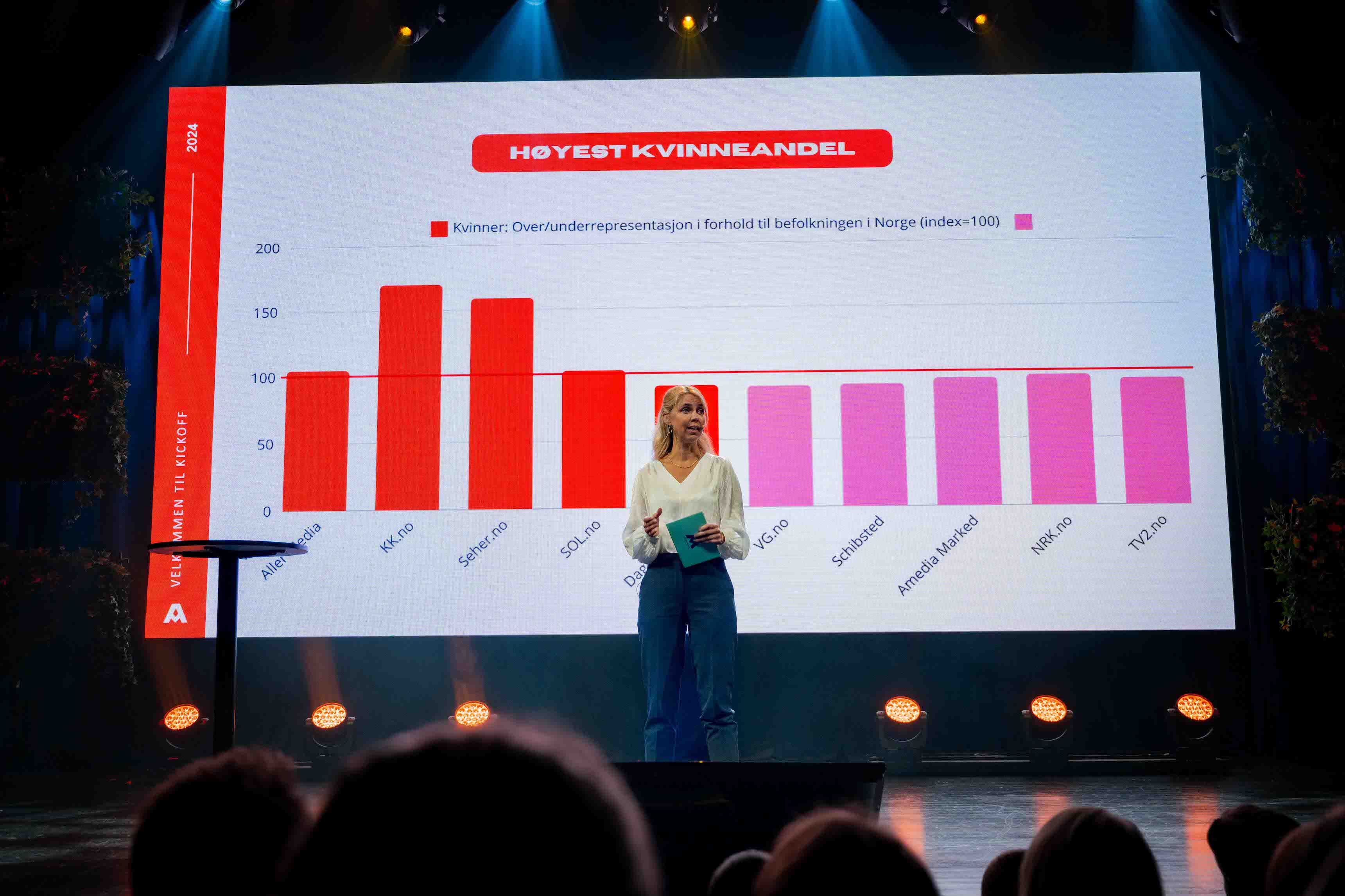 KVINNELIGE LESERE: Ingen andre mediehus har høyere andel kvinnelige lesere.