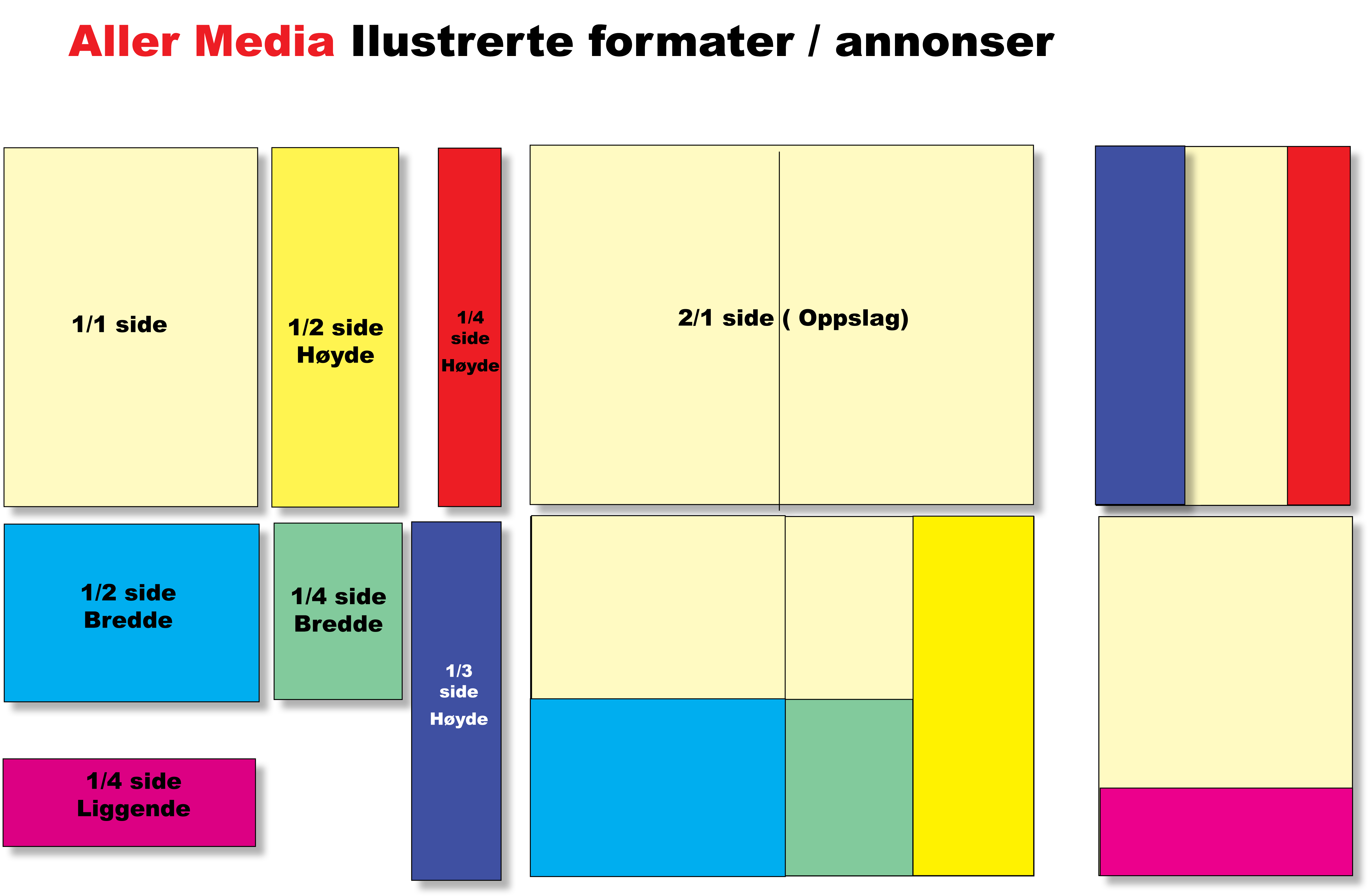 Seoghør format mal annonser png 0