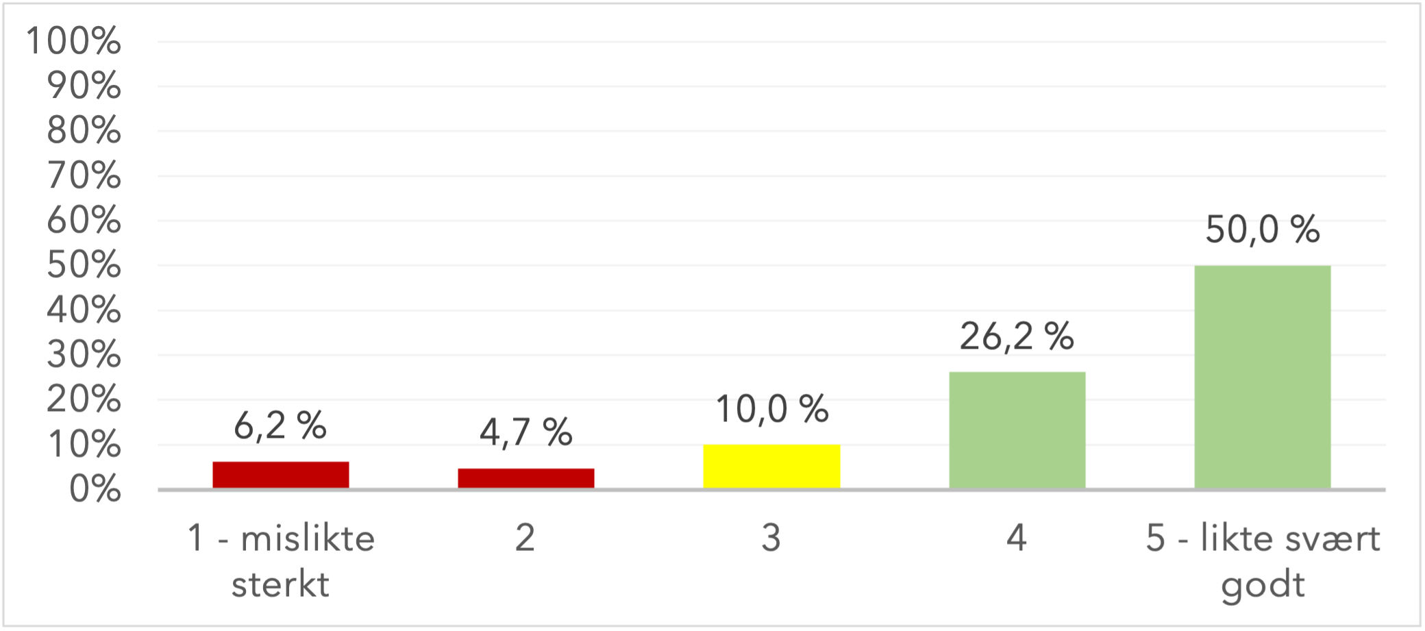 Hvordan virker content 2