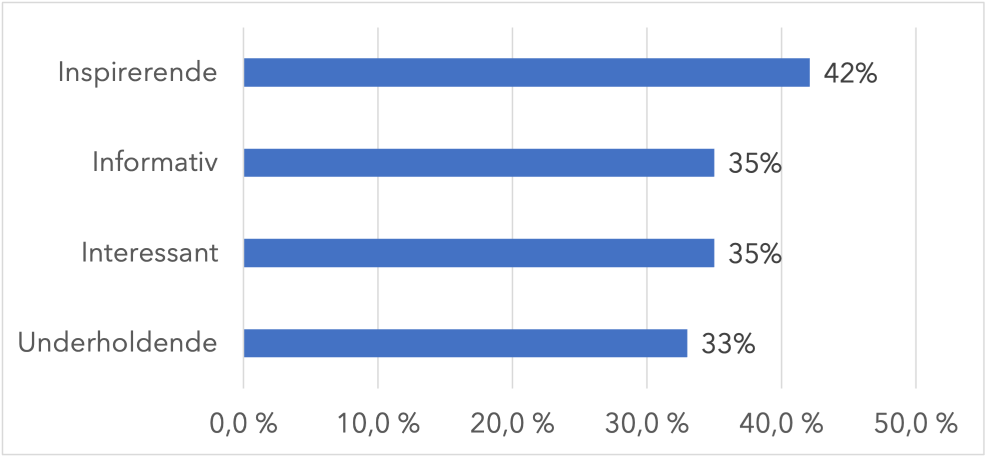 Hvordan virker content 3