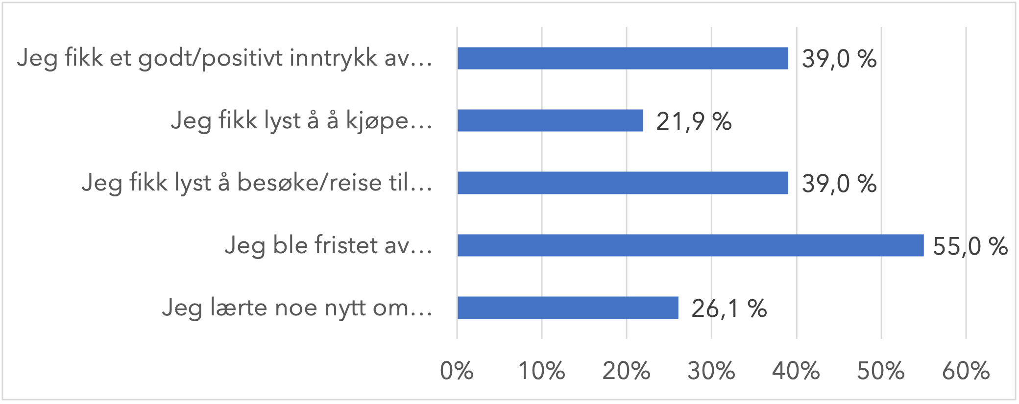 Hvordan virker content 4